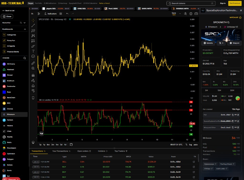 BB Terminal asset view with chart, transactions, and token sidebar