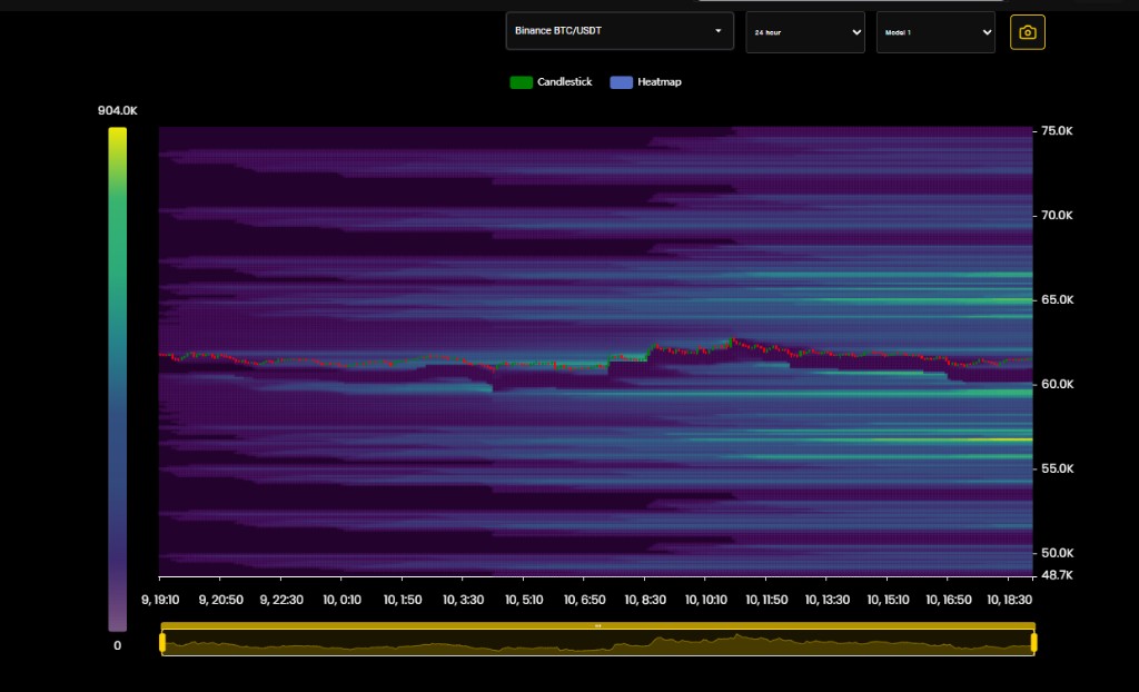 BB Terminal liquidation heatmap for BTC/USDT